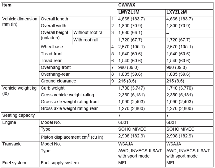 Mitsubishi Outlander. General Data and Specifications