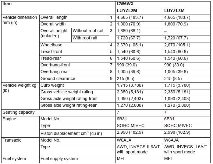 Mitsubishi Outlander. General Data and Specifications