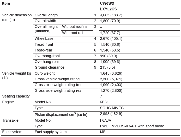 Mitsubishi Outlander. General Data and Specifications