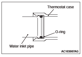 Mitsubishi Outlander. Engine Cooling