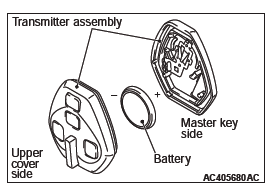 Mitsubishi Outlander. Wireless Control Module (WCM)