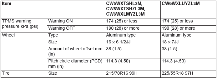 Mitsubishi Outlander. Wheel and Tire