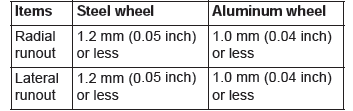 Mitsubishi Outlander. Wheel and Tire