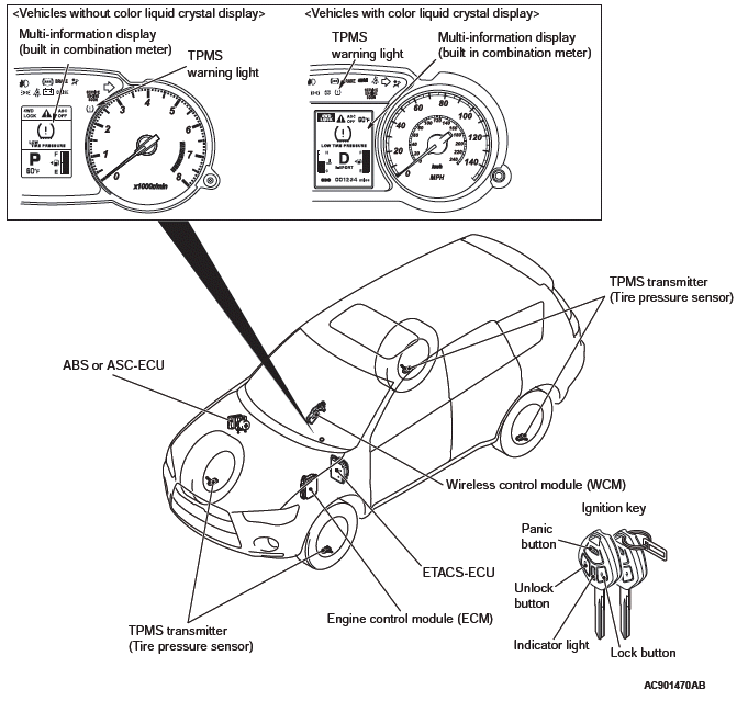 Mitsubishi Outlander. Wireless Control Module (WCM)