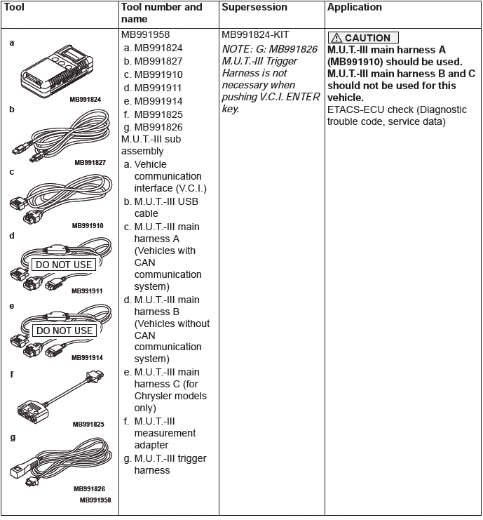 Mitsubishi Outlander. Wireless Control Module (WCM)