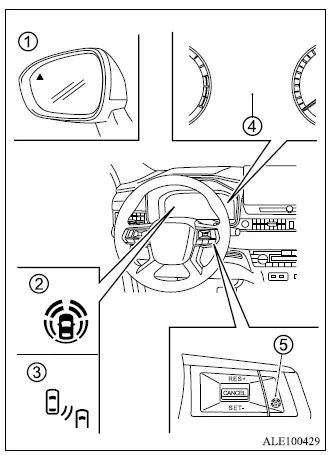 Mitsubishi Outlander Active Blind Spot Assist indicators, side mirror warning light and MI-PILOT Assist switch