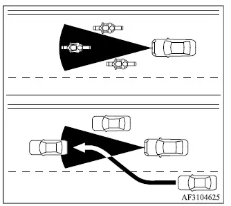 Mitsubishi Outlander ACC radar detection zone and vehicle position limitations