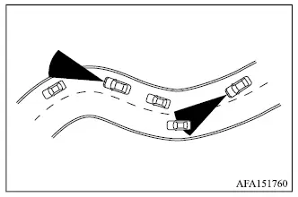 Mitsubishi Outlander ACC detection limitations on curved, narrow, and winding roads