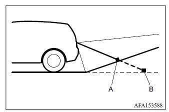 Mitsubishi Outlander Multi Around Monitor distance difference when reversing on a steep uphill