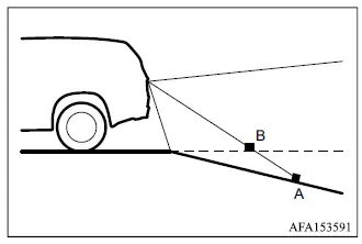 Mitsubishi Outlander Multi Around Monitor distance difference when reversing on a steep downhill