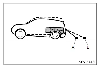 Mitsubishi Outlander Multi Around Monitor perspective with the rear lowered by passenger and luggage weight