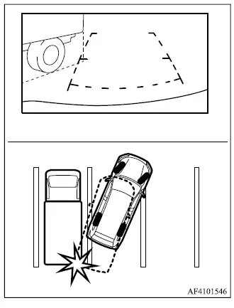 Mitsubishi Outlander Multi Around Monitor showing a projecting truck body within the reversing path