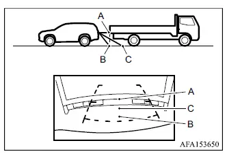 Mitsubishi Outlander Multi Around Monitor showing apparent distance differences around a projecting object