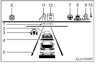 Mitsubishi Outlander MI-PILOT Assist type 1 display with driver assistance indicators
