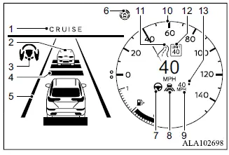 Mitsubishi Outlander MI-PILOT Assist type 2 display with ACC and Lane Keep Assist indicators