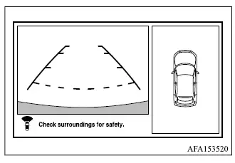 Mitsubishi Outlander Multi Around Monitor bird's-eye and front-view split-screen mode