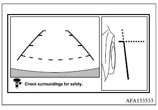Mitsubishi Outlander Multi Around Monitor passenger-side and front-view split-screen mode