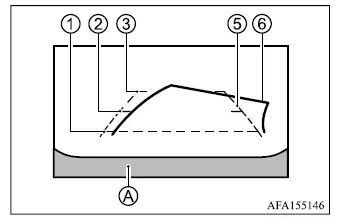 Mitsubishi Outlander Multi Around Monitor rear camera view with vehicle width and distance guide lines