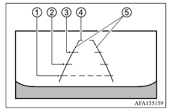 Mitsubishi Outlander Multi Around Monitor front-wide view showing an expanded area ahead of the vehicle