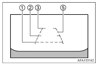 Mitsubishi Outlander Multi Around Monitor rear-wide view showing an expanded area behind the vehicle
