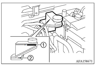 Mitsubishi Outlander brake fluid reservoir showing MAX and MIN level marks