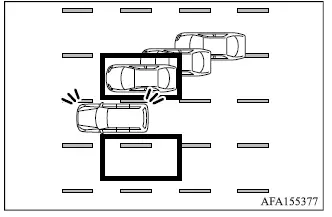 Mitsubishi Outlander ABSA steering assistance when another vehicle enters the blind spot from the side