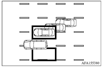 Mitsubishi Outlander ABSA limitation when the vehicle is already positioned on a lane marker
