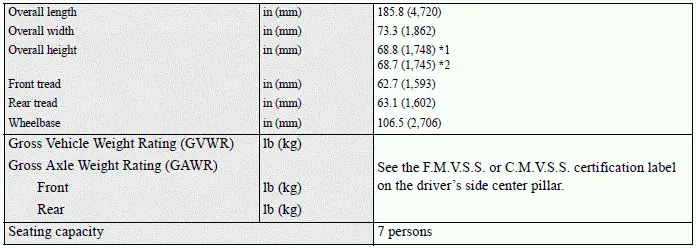 Mitsubishi Outlander vehicle dimensions and weight specifications