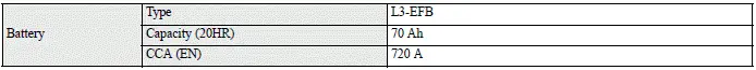 Mitsubishi Outlander battery specifications and electrical ratings