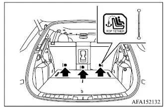 Mitsubishi Outlander top tether anchor points on the rear of the second row seatbacks