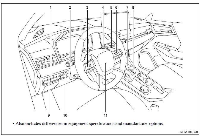 Mitsubishi Outlander cockpit controls, steering wheel switches, gear selector and driver assistance controls