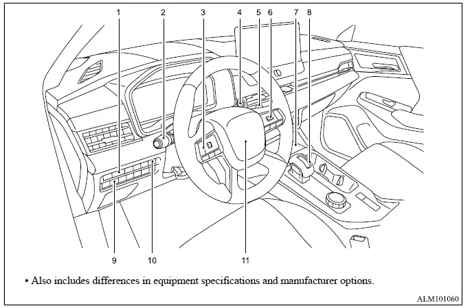 Mitsubishi Outlander cockpit controls, steering wheel switches, gear selector and driver controls