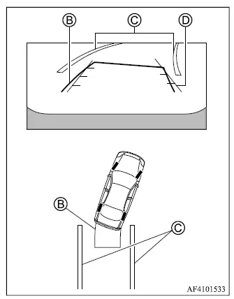 Mitsubishi Outlander predictive course lines aligned with a parking space during reversing