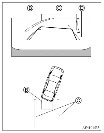 Mitsubishi Outlander parking alignment using vehicle width and predictive course guide lines