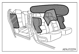 Mitsubishi Outlander seat-mounted side airbags, front center airbag and side curtain airbag locations