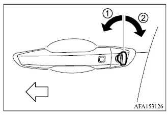 Mitsubishi Outlander driver door key cylinder showing lock and unlock directions