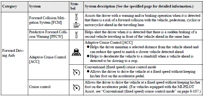 Mitsubishi Outlander driver assistance systems overview shown in the multi-information display