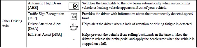 Mitsubishi Outlander driver assistance systems status screen in the multi-information display