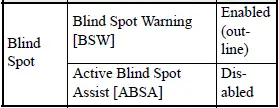 Mitsubishi Outlander Driver Assistance status example with all system zones outlined