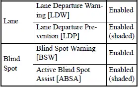 Mitsubishi Outlander driver assistance status example with forward monitoring highlighted separately