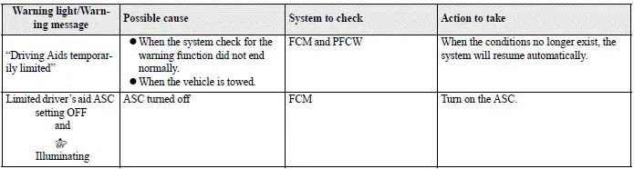 Mitsubishi Outlander driver assistance system temporarily unavailable warning message