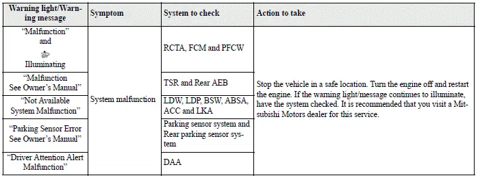 Mitsubishi Outlander driver assistance system malfunction warning in the multi-information display