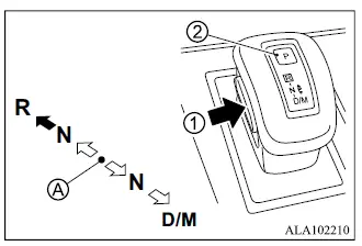 Mitsubishi Outlander electronic shift lever with central home position and park button