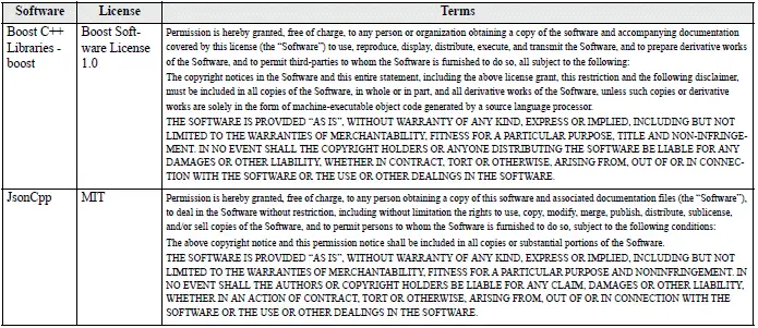 Mitsubishi Outlander e-CALL open source software license information page 1