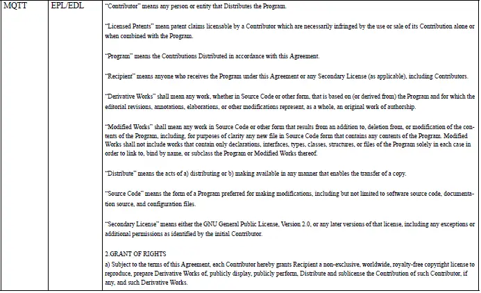 Mitsubishi Outlander e-CALL open source software license information page 3