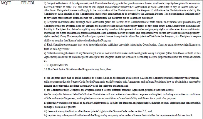 Mitsubishi Outlander e-CALL open source software license information page 4