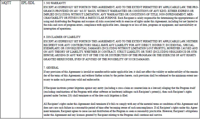 Mitsubishi Outlander e-CALL open source software license information page 6