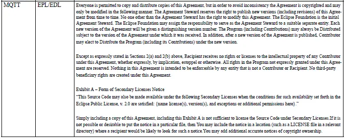 Mitsubishi Outlander e-CALL open source software license information page 7