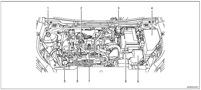 Mitsubishi Outlander PR25 engine compartment component locations