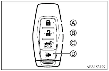 Mitsubishi Outlander Type B remote keyless entry transmitter and button layout